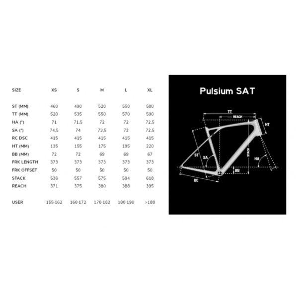 PULSIUM SAT 5.0