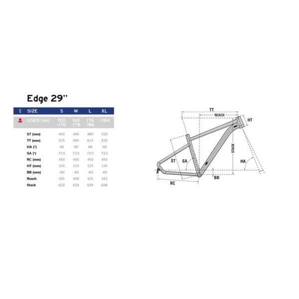 LAPIERRE EDGE 2.9